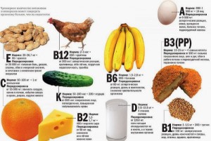 витамины  в  продуктах